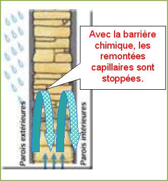 éviter les remontées capillaires sur toiture